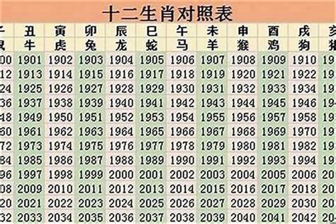 83属什么|83年属什么的生肖多大岁数 83年属什么的生肖配对